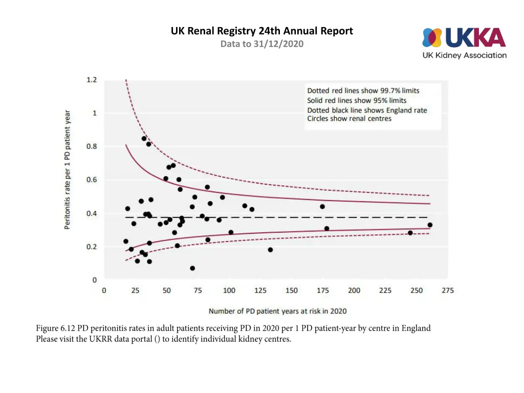 uk renal registry 24th annual report data 11