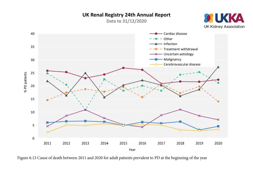 uk renal registry 24th annual report data 12