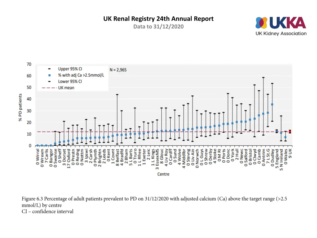 uk renal registry 24th annual report data 2