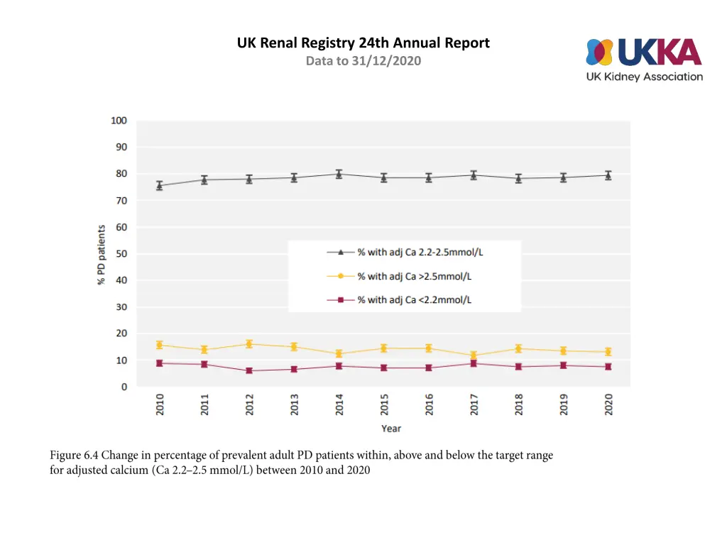 uk renal registry 24th annual report data 3