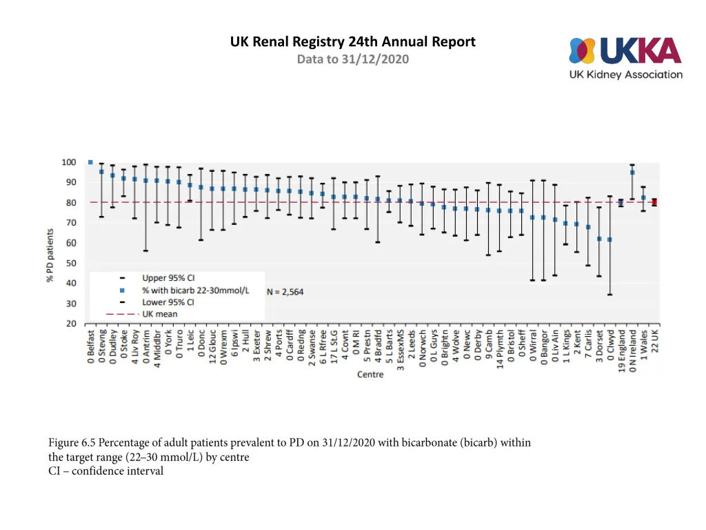 uk renal registry 24th annual report data 4