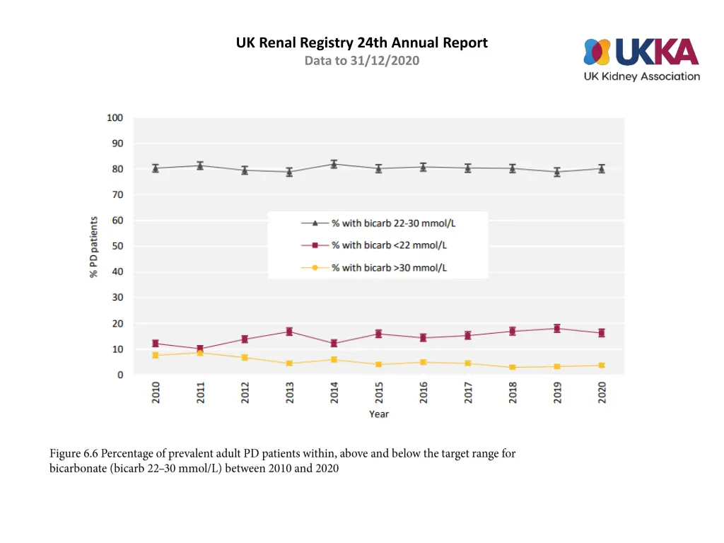 uk renal registry 24th annual report data 5