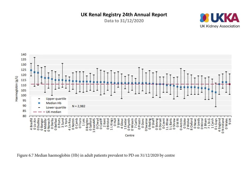 uk renal registry 24th annual report data 6