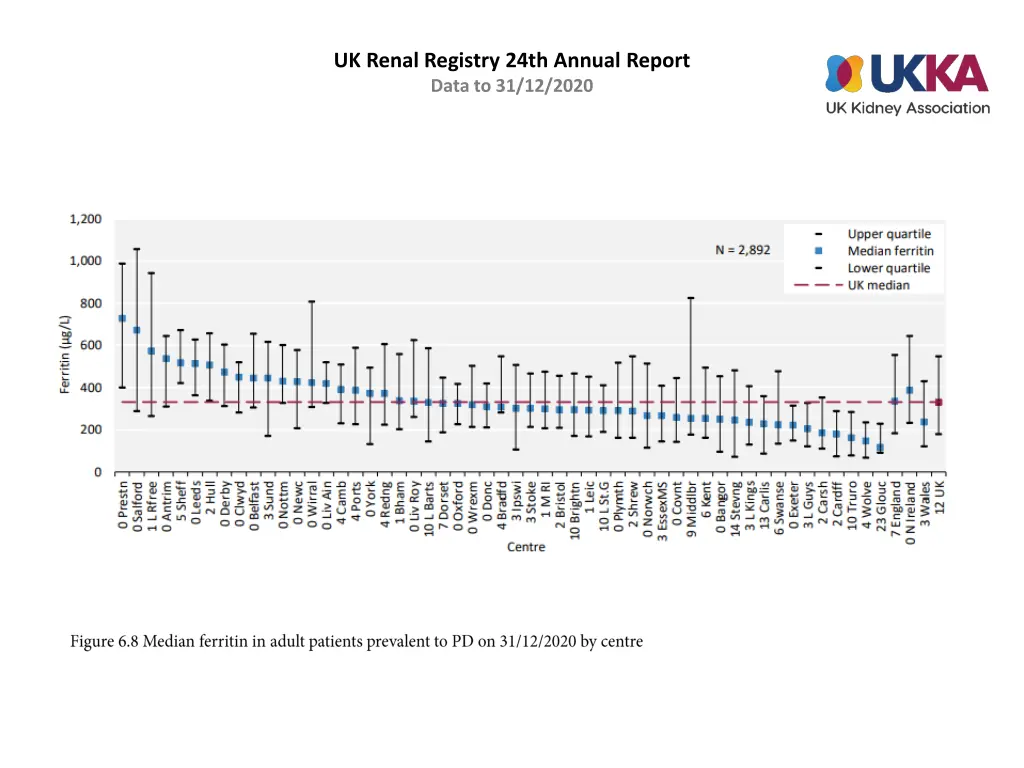 uk renal registry 24th annual report data 7