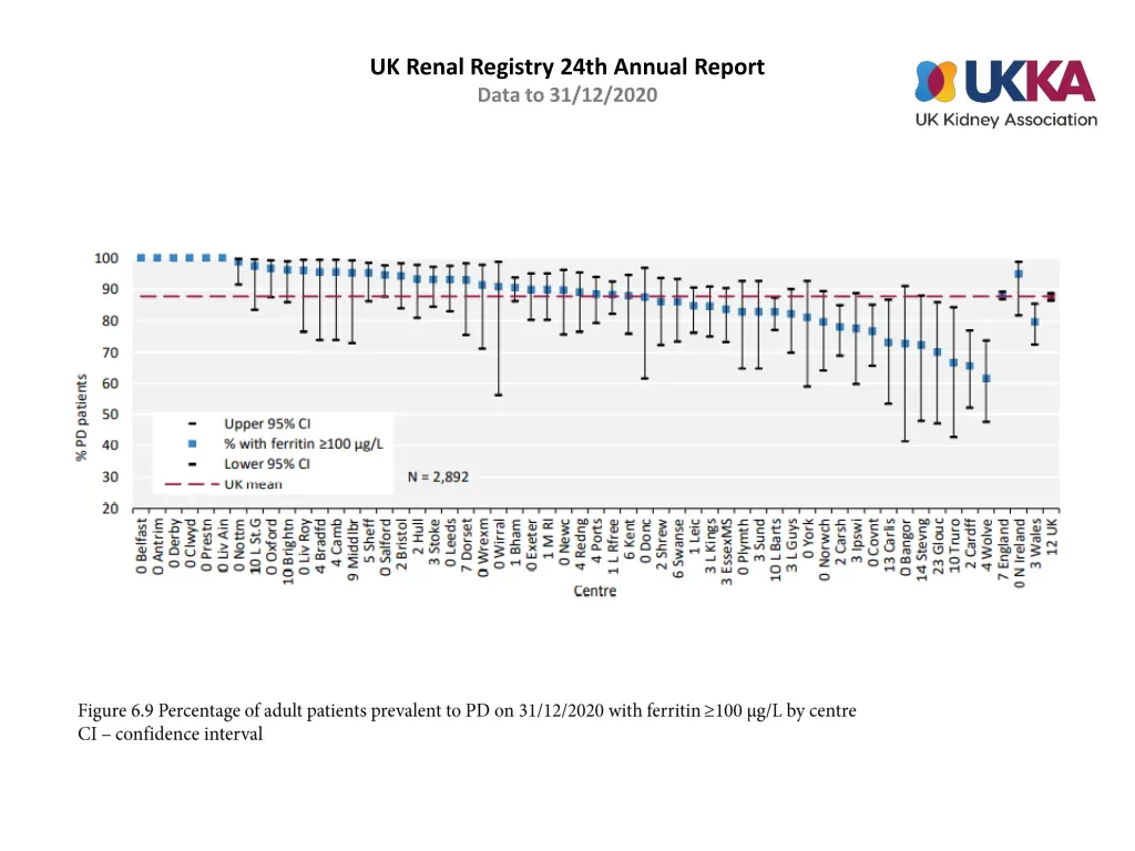 uk renal registry 24th annual report data 8