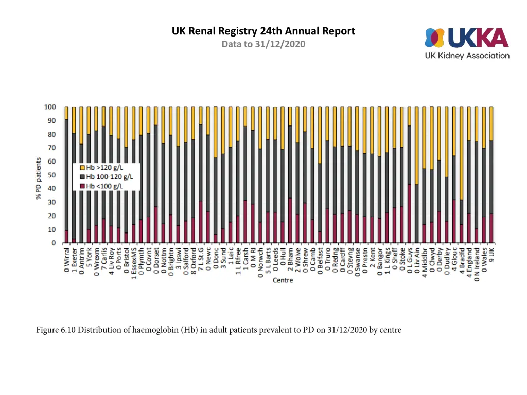 uk renal registry 24th annual report data 9