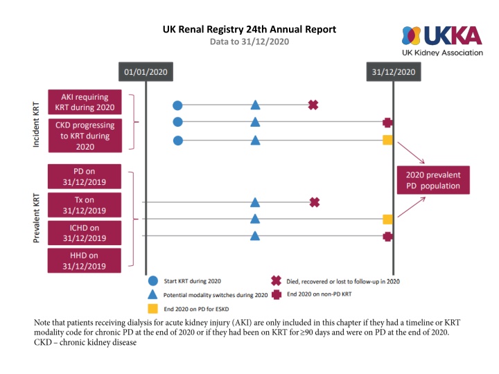 uk renal registry 24th annual report data