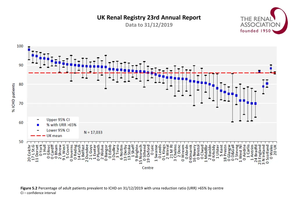 uk renal registry 23rd annual report data 1