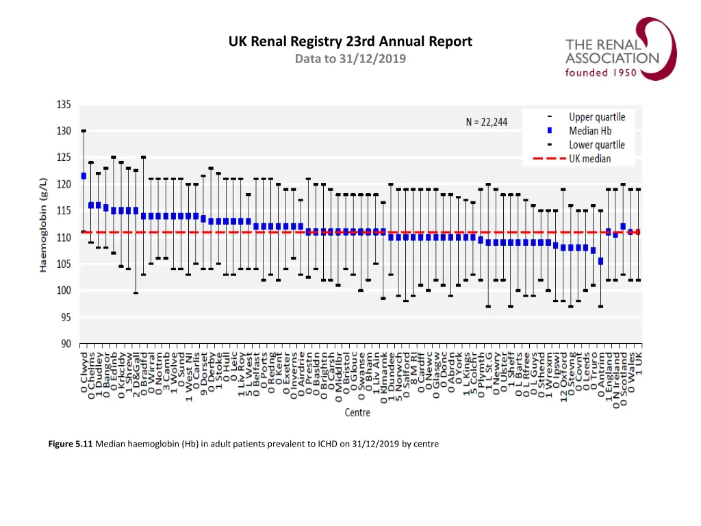 uk renal registry 23rd annual report data 10