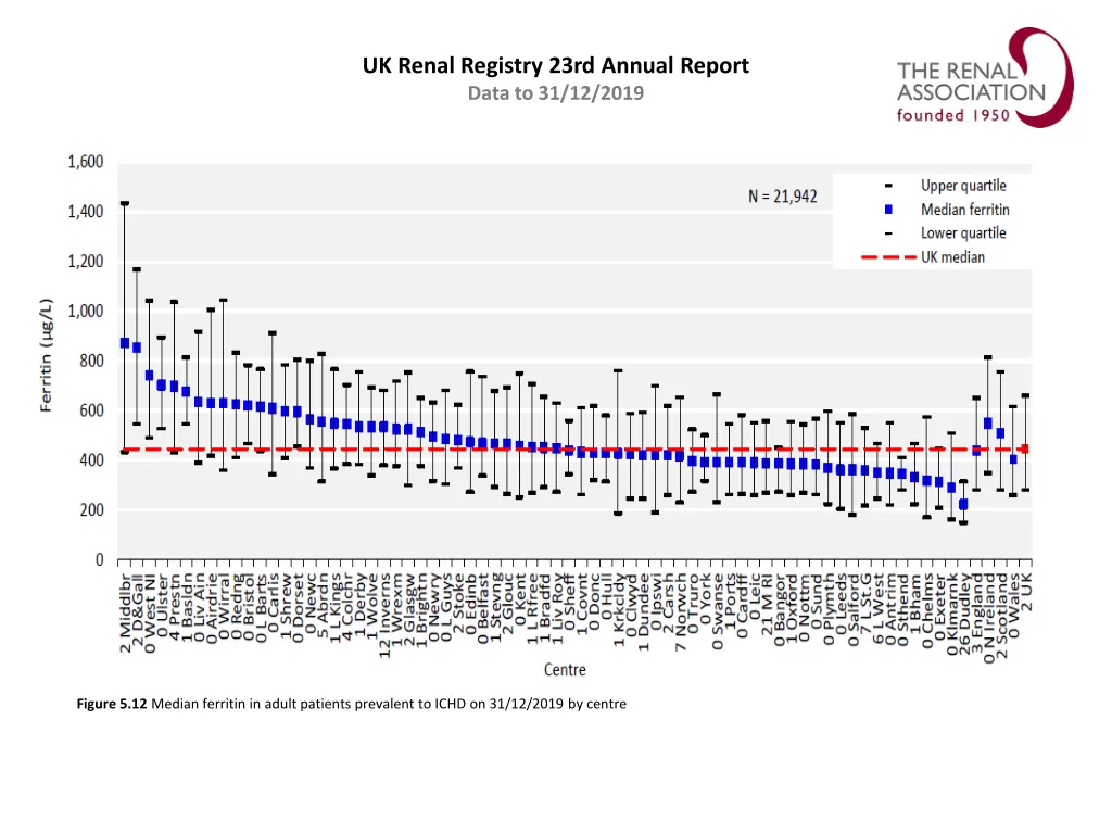 uk renal registry 23rd annual report data 11