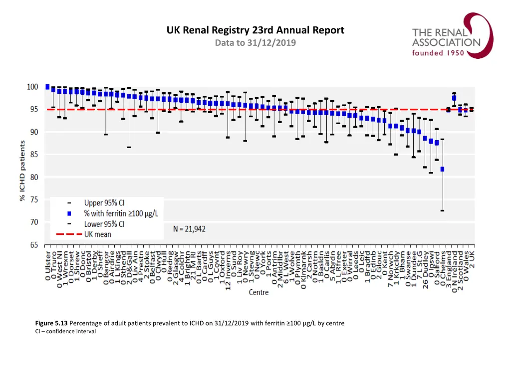 uk renal registry 23rd annual report data 12