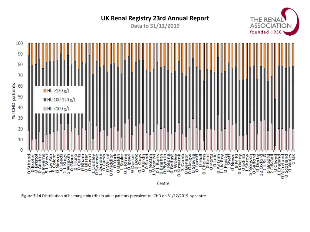 uk renal registry 23rd annual report data 13