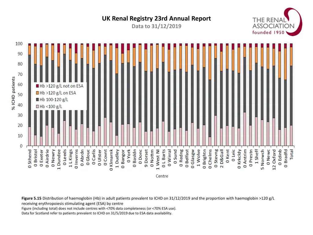 uk renal registry 23rd annual report data 14