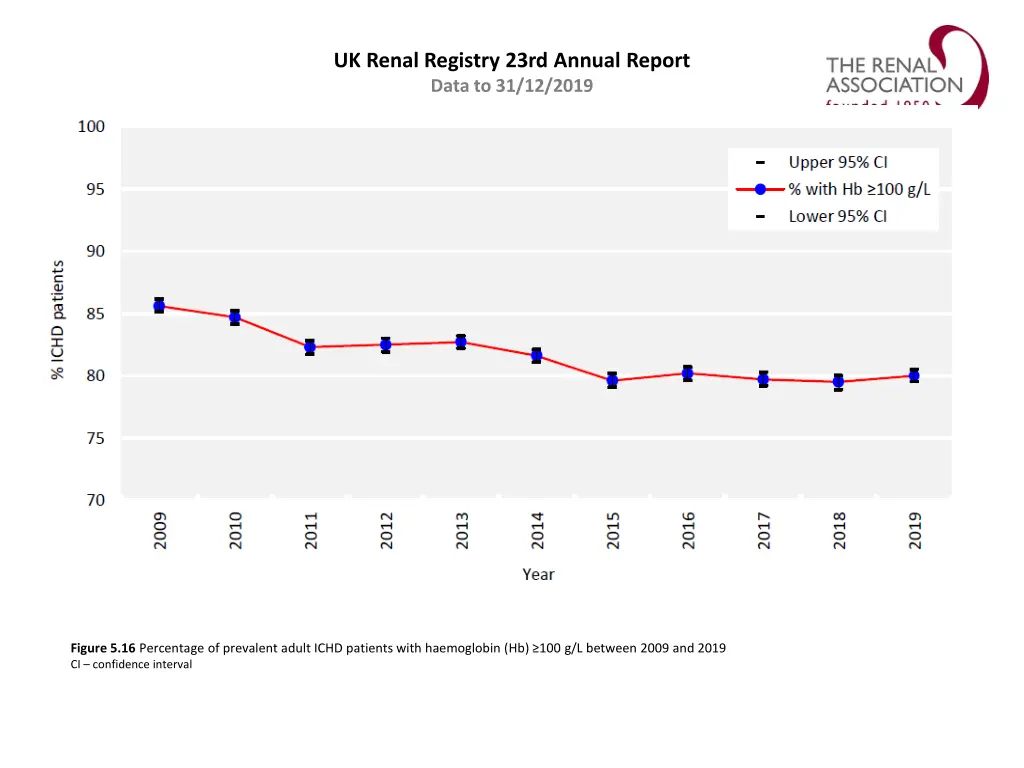 uk renal registry 23rd annual report data 15