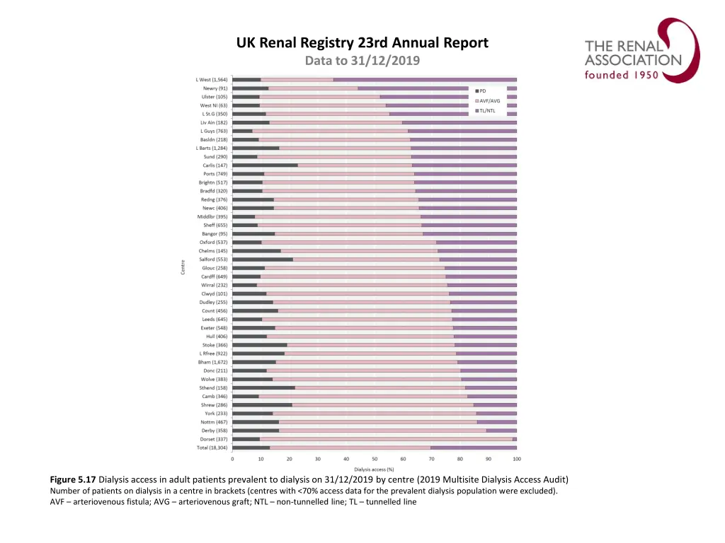 uk renal registry 23rd annual report data 16