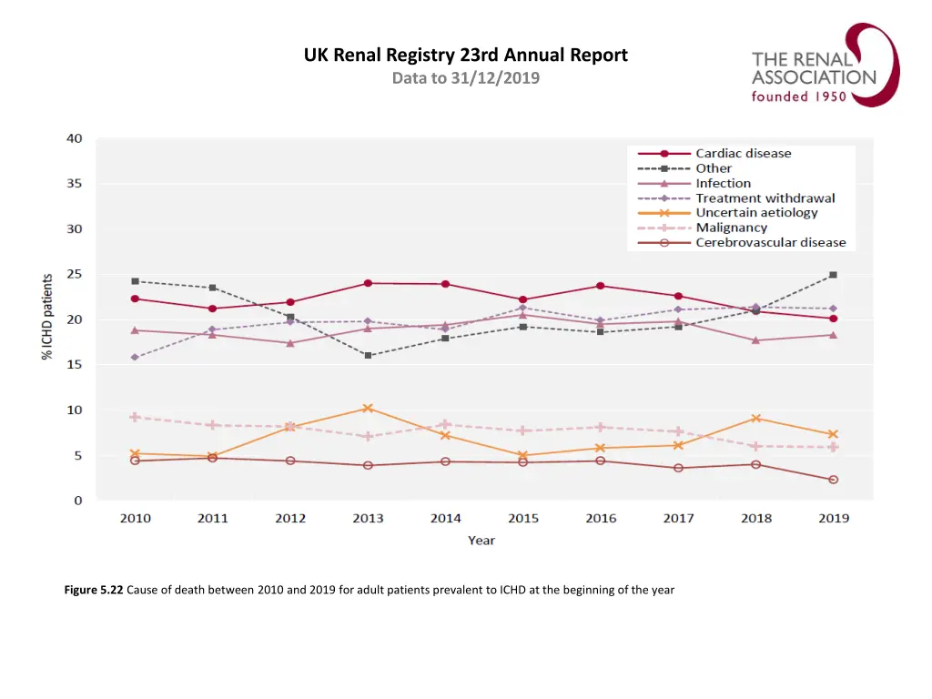 uk renal registry 23rd annual report data 17