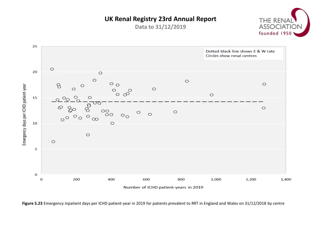 uk renal registry 23rd annual report data 18