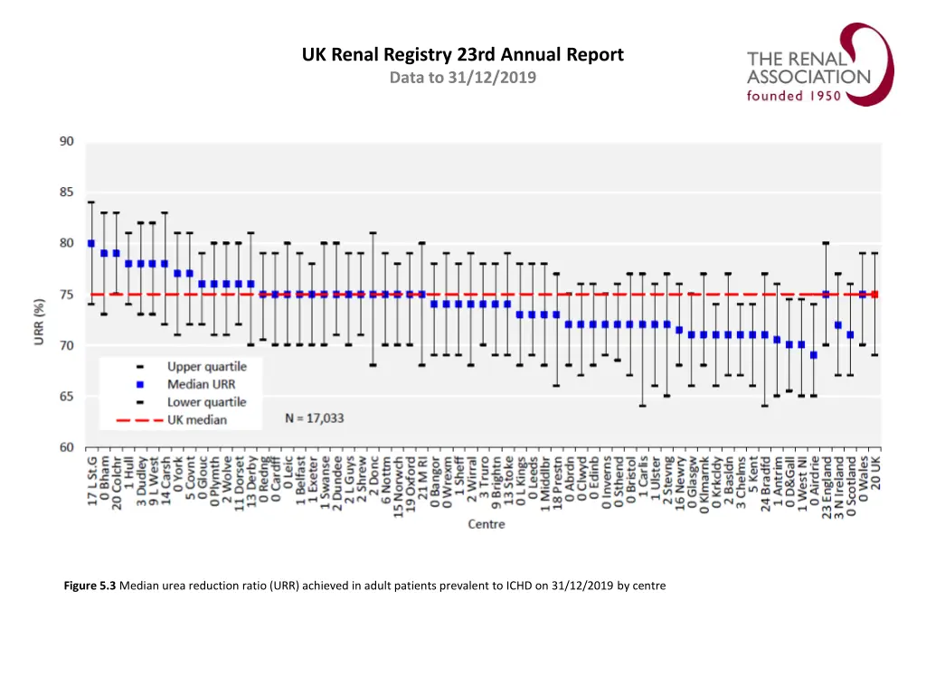 uk renal registry 23rd annual report data 2