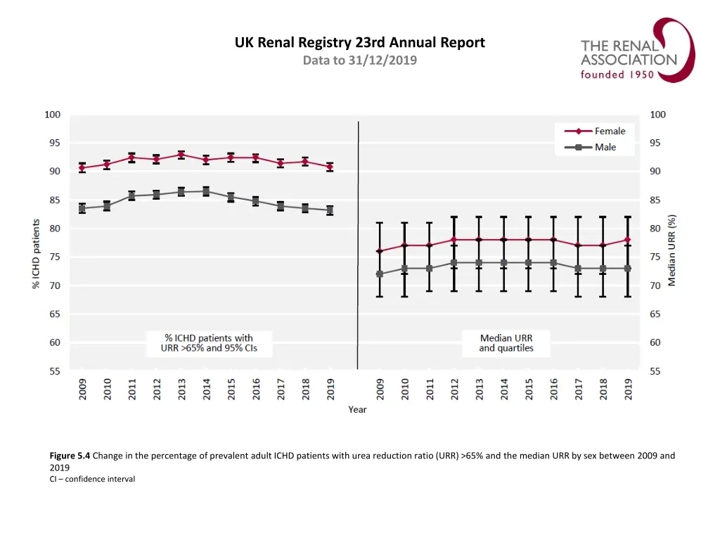 uk renal registry 23rd annual report data 3