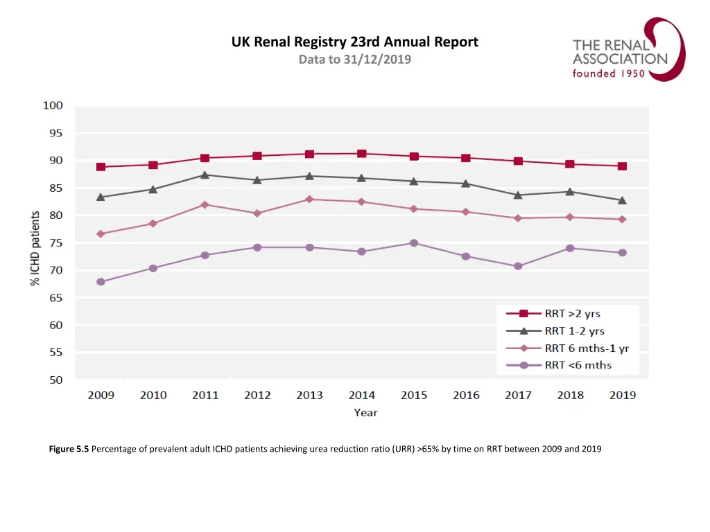 uk renal registry 23rd annual report data 4