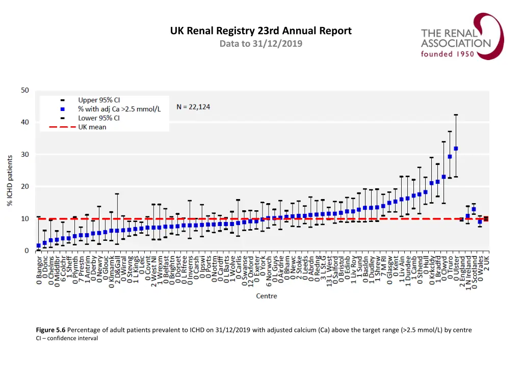 uk renal registry 23rd annual report data 5