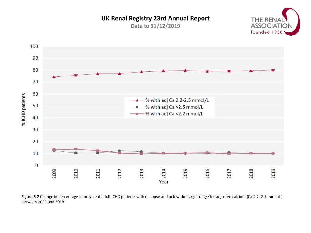 uk renal registry 23rd annual report data 6