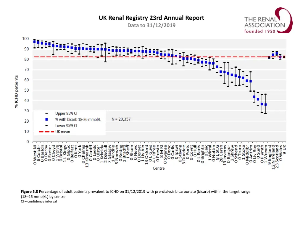 uk renal registry 23rd annual report data 7