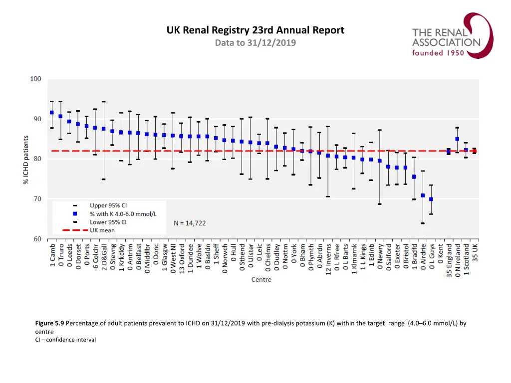 uk renal registry 23rd annual report data 8