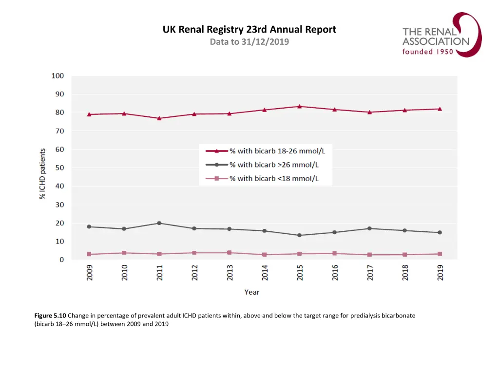 uk renal registry 23rd annual report data 9