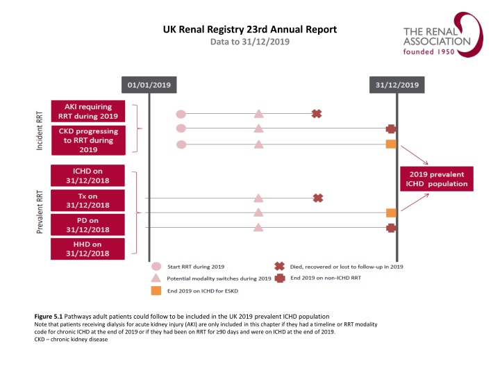 uk renal registry 23rd annual report data