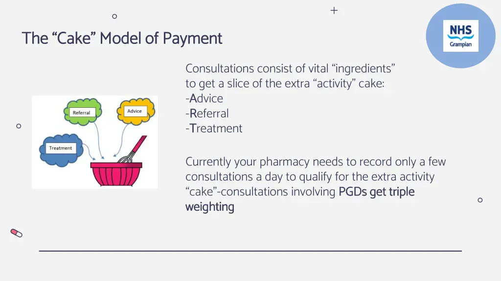 the cake model of payment 1