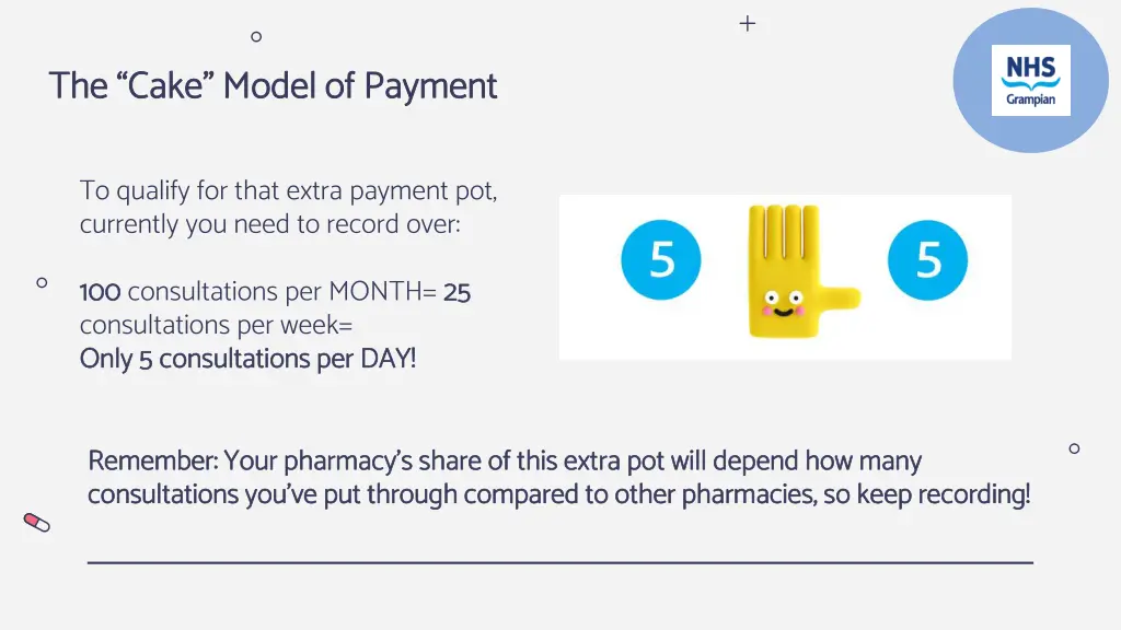 the cake model of payment 3