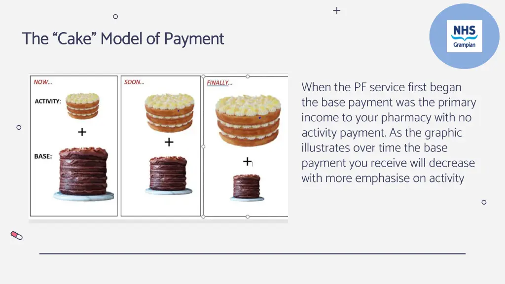 the cake model of payment