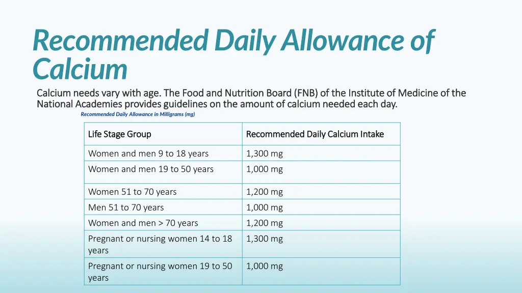 recommended daily allowance of calcium calcium