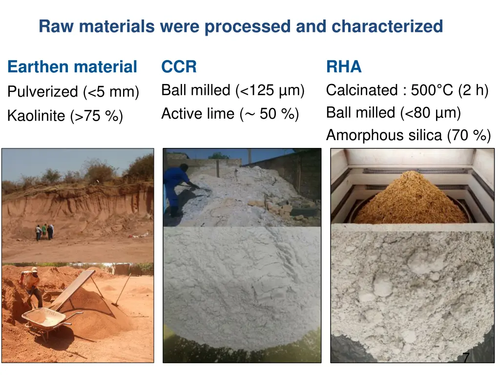 raw materials were processed and characterized