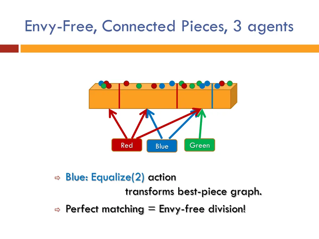 envy free connected pieces 3 agents 1