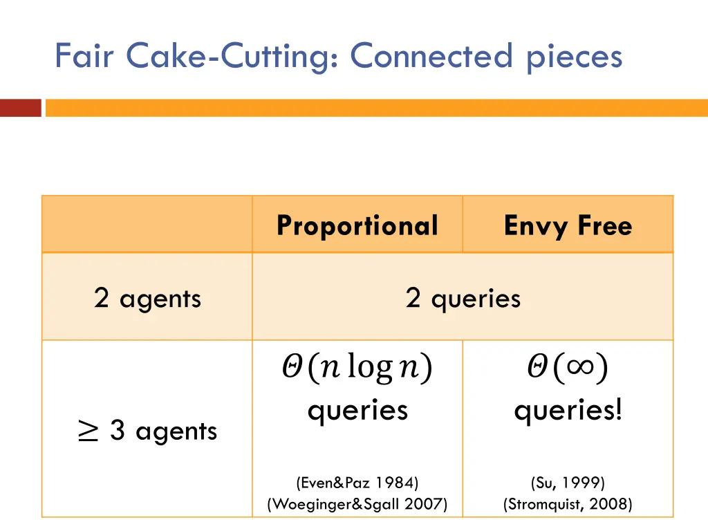 fair cake cutting connected pieces