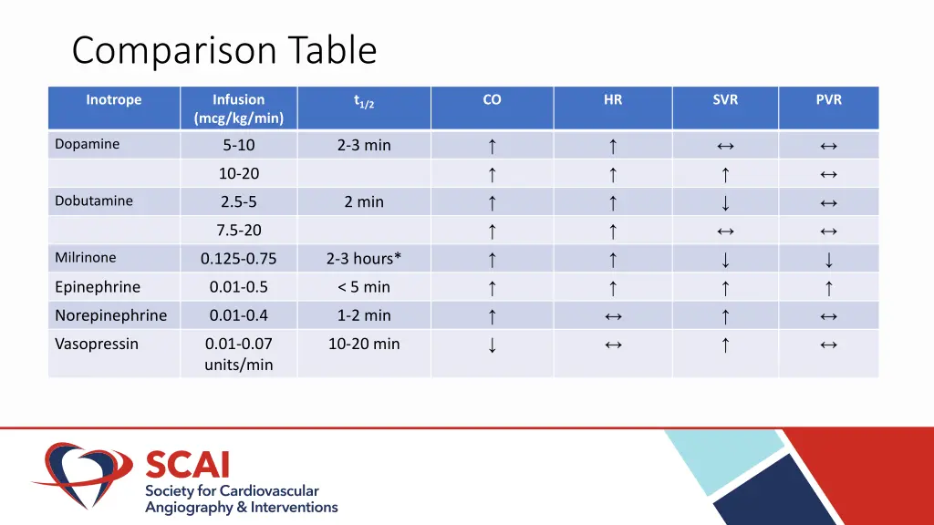 comparison table