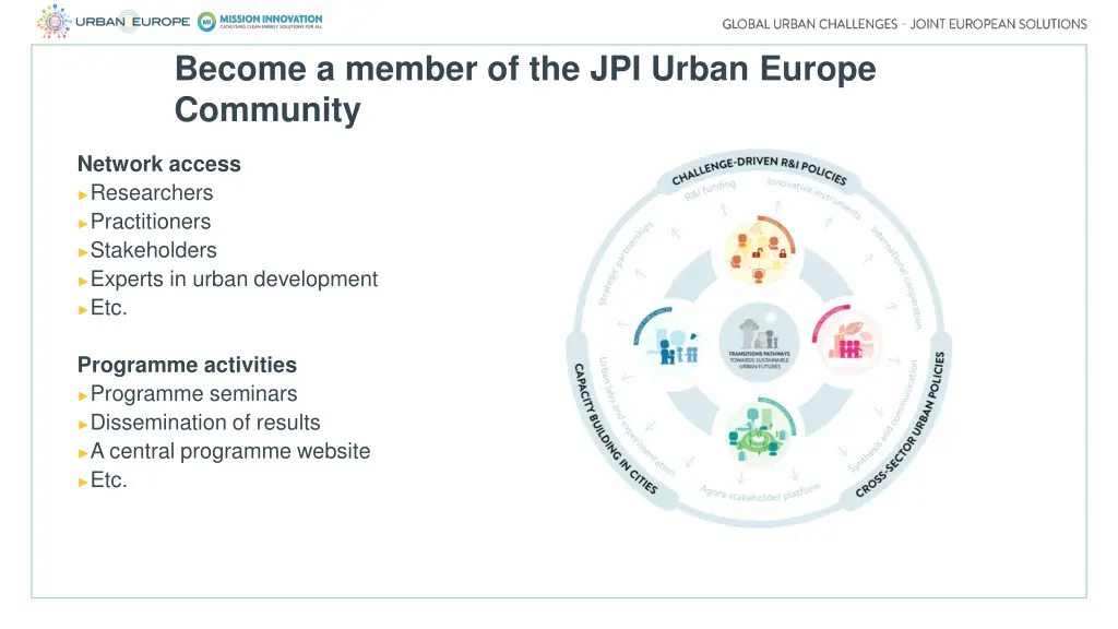 become a member of the jpi urban europe community