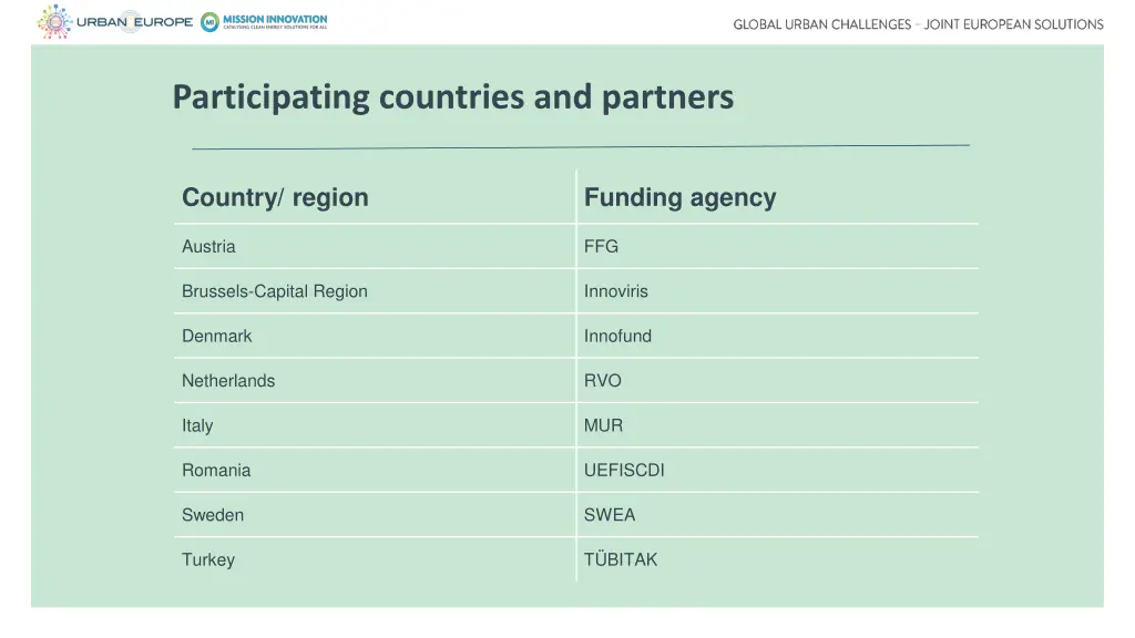 participating countries and partners