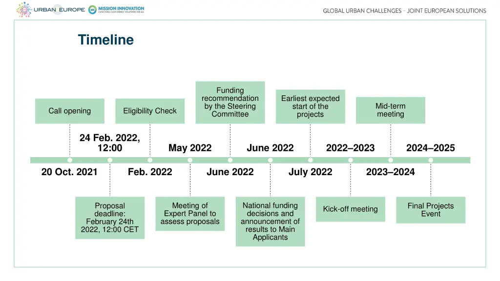 timeline