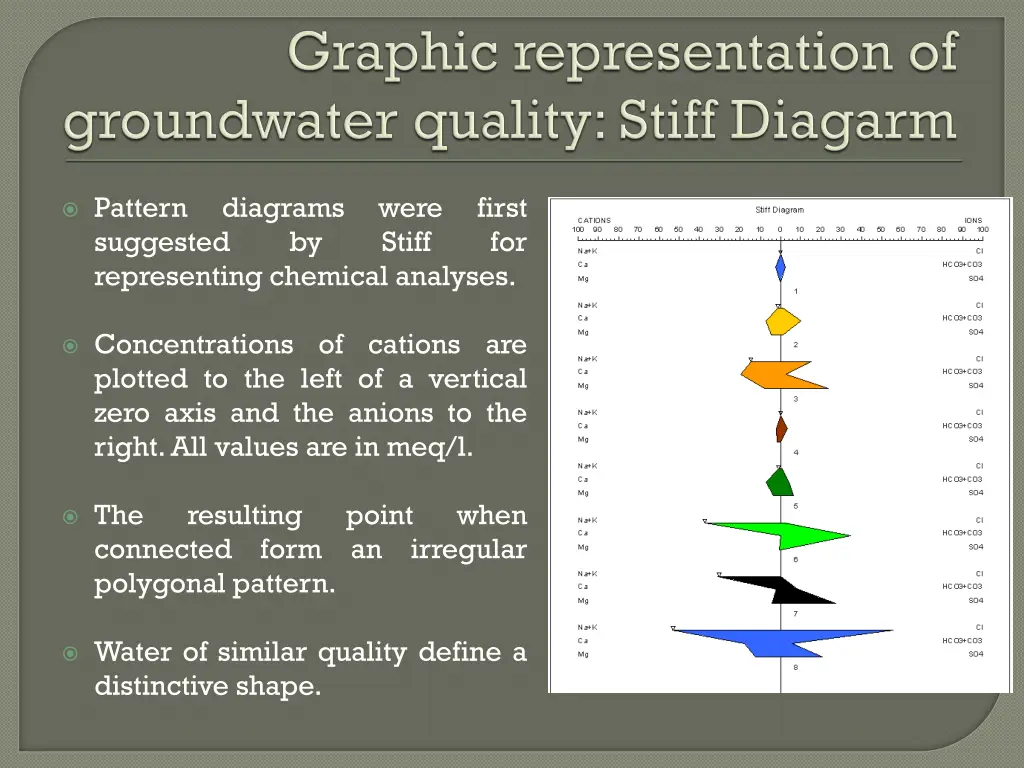 pattern suggested representing chemical analyses