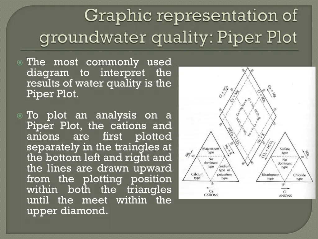 the most commonly used diagram to results