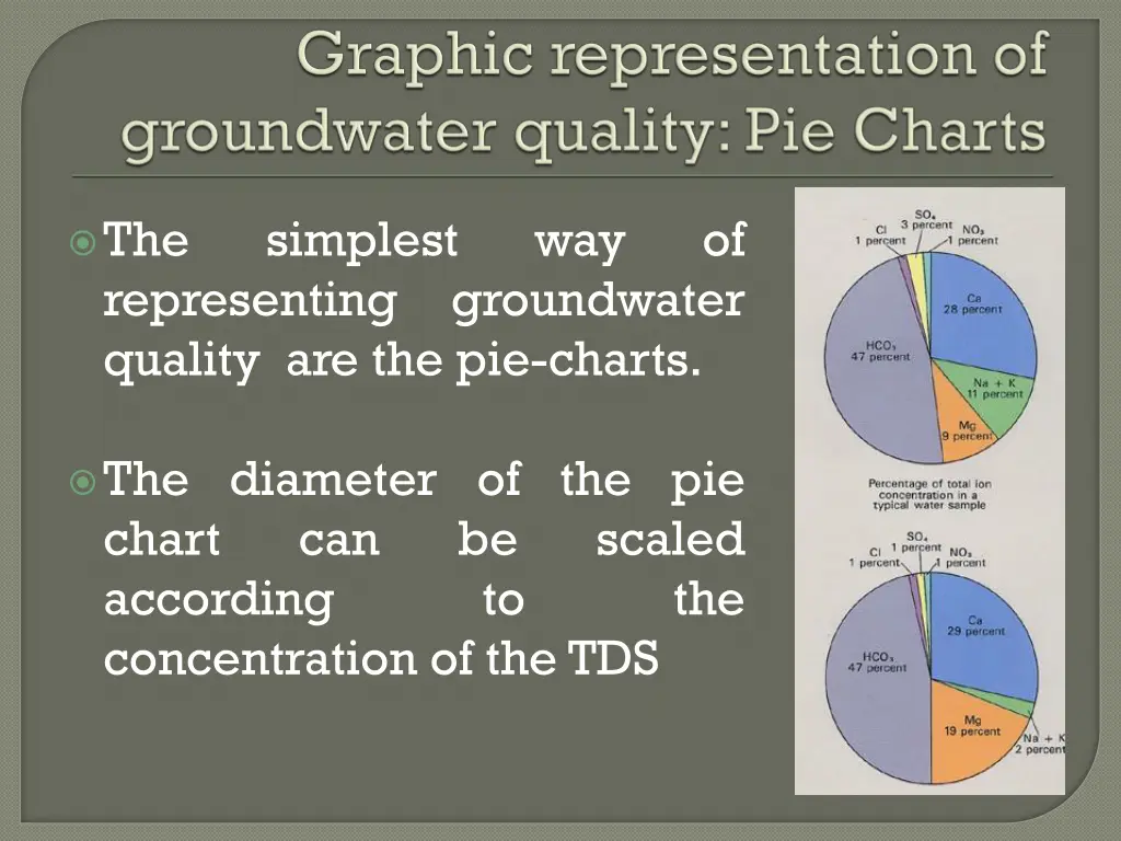 the representing quality are the pie charts