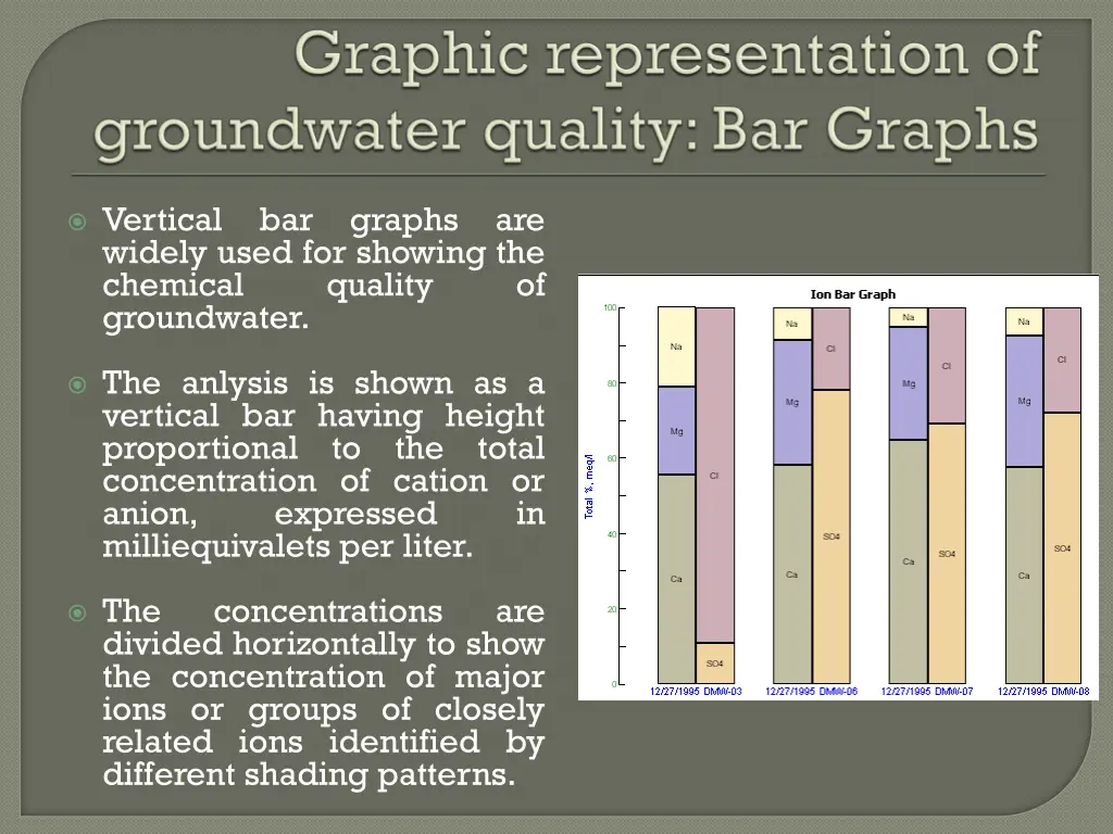 vertical widely used for showing the chemical