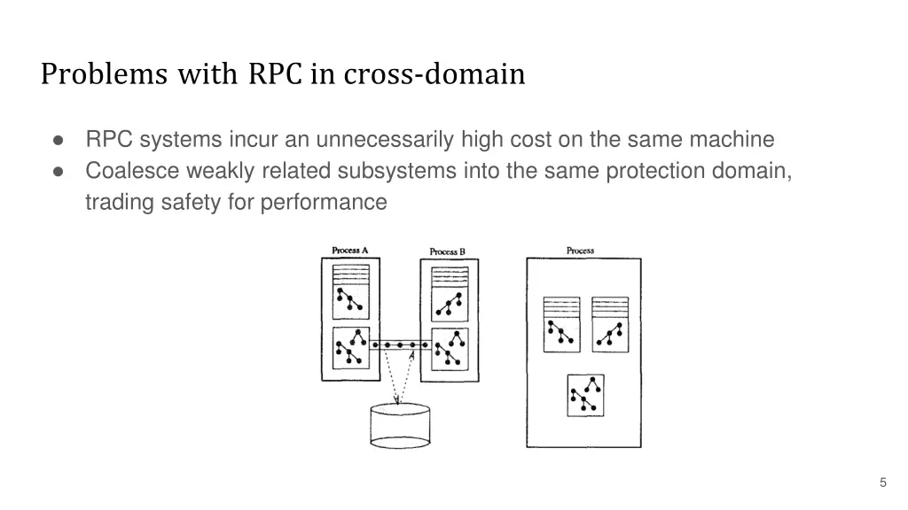 problems with rpc in cross domain