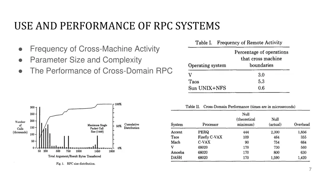 use and performance of rpc systems