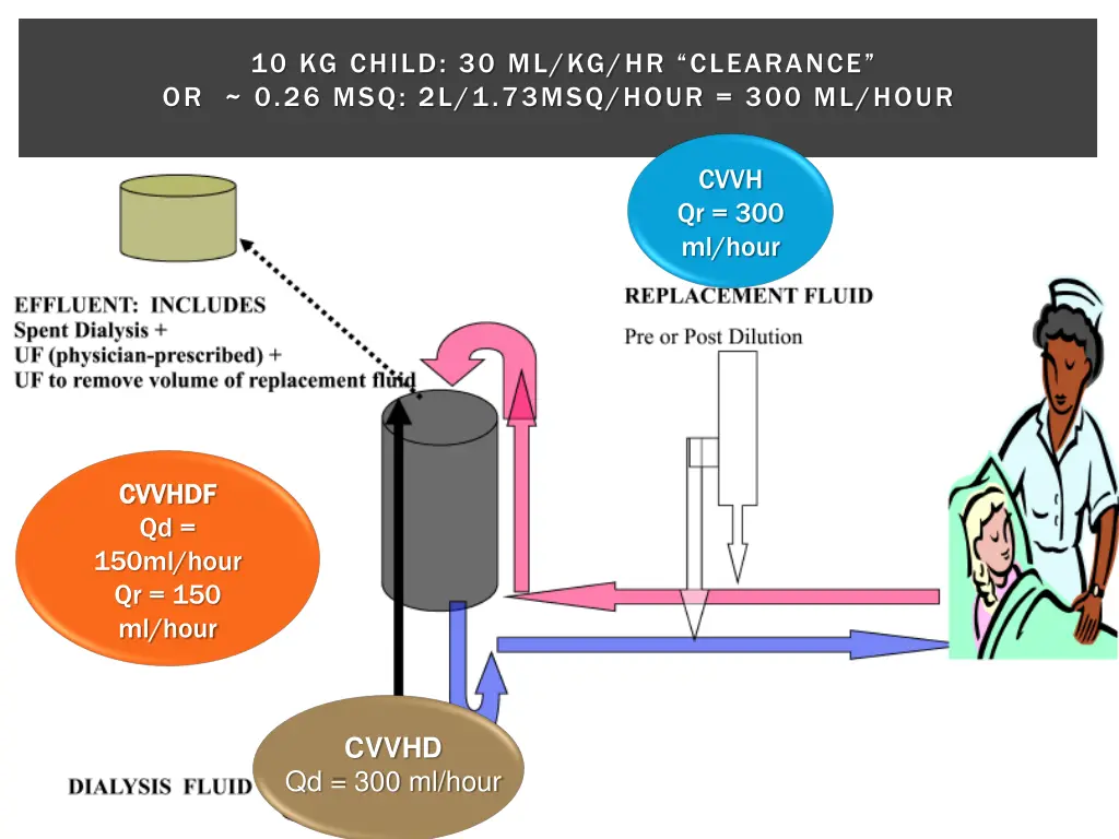 10 kg child 30 ml kg hr clearance