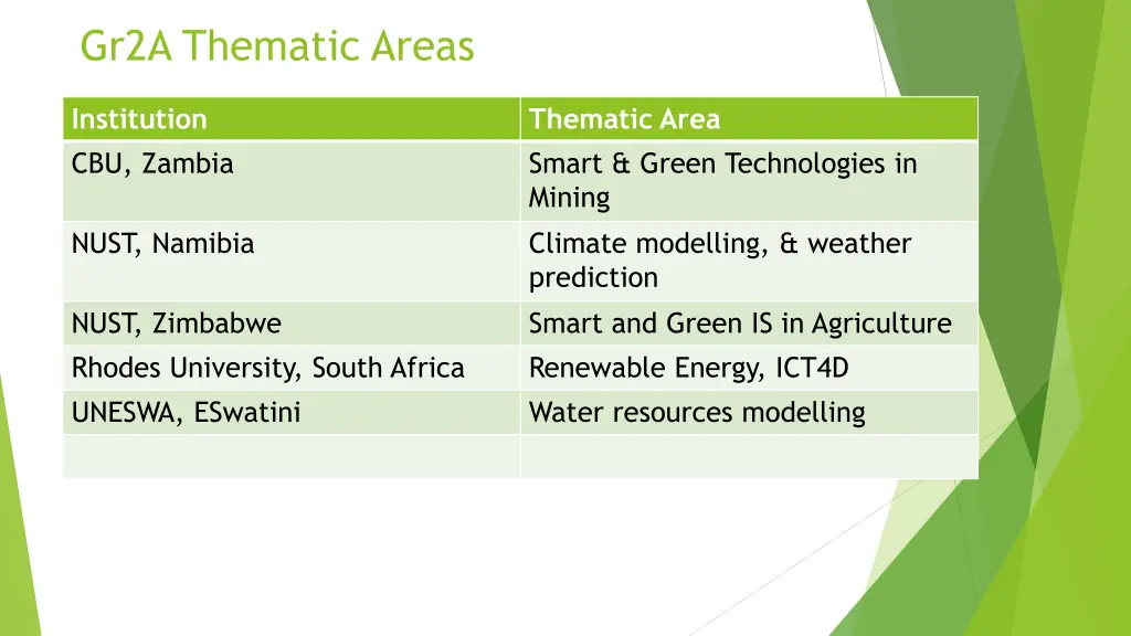 gr2a thematic areas