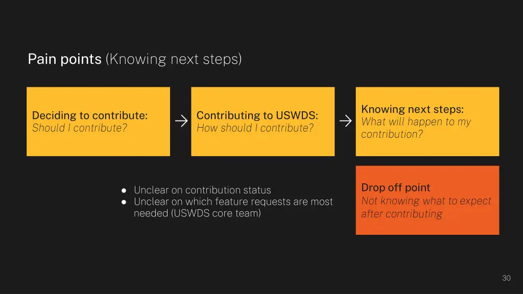 pain points knowing next steps